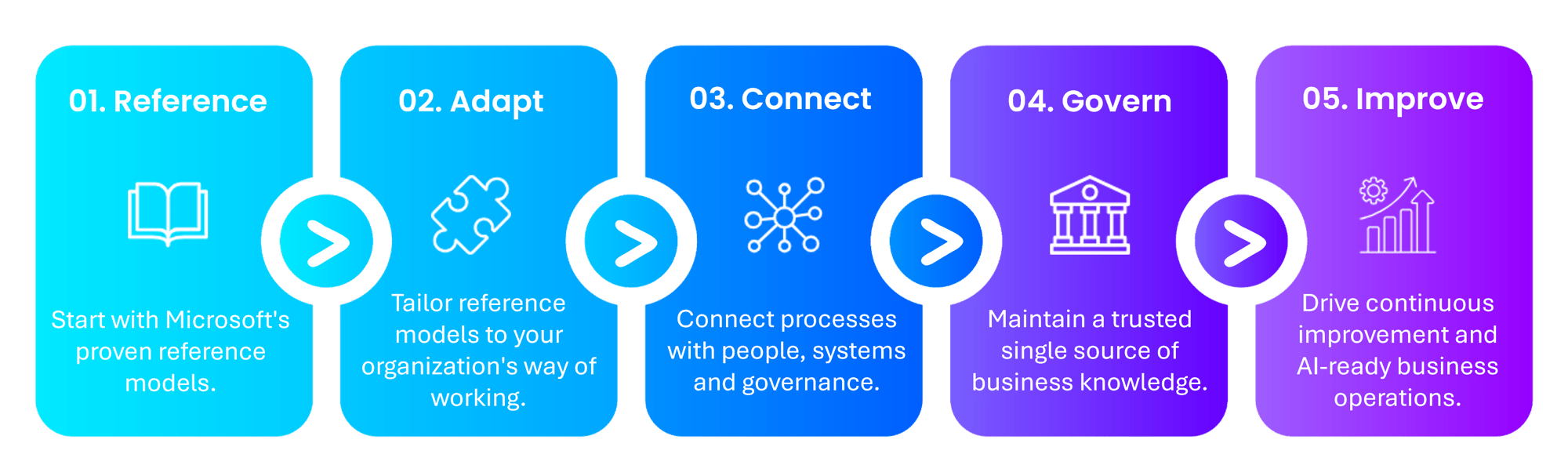 BPC-Infographic-Reference-Adapt-Connect-Govern-Improve-1 BPC-Infographic-Reference-Adapt-Connect-Govern-Improve-1