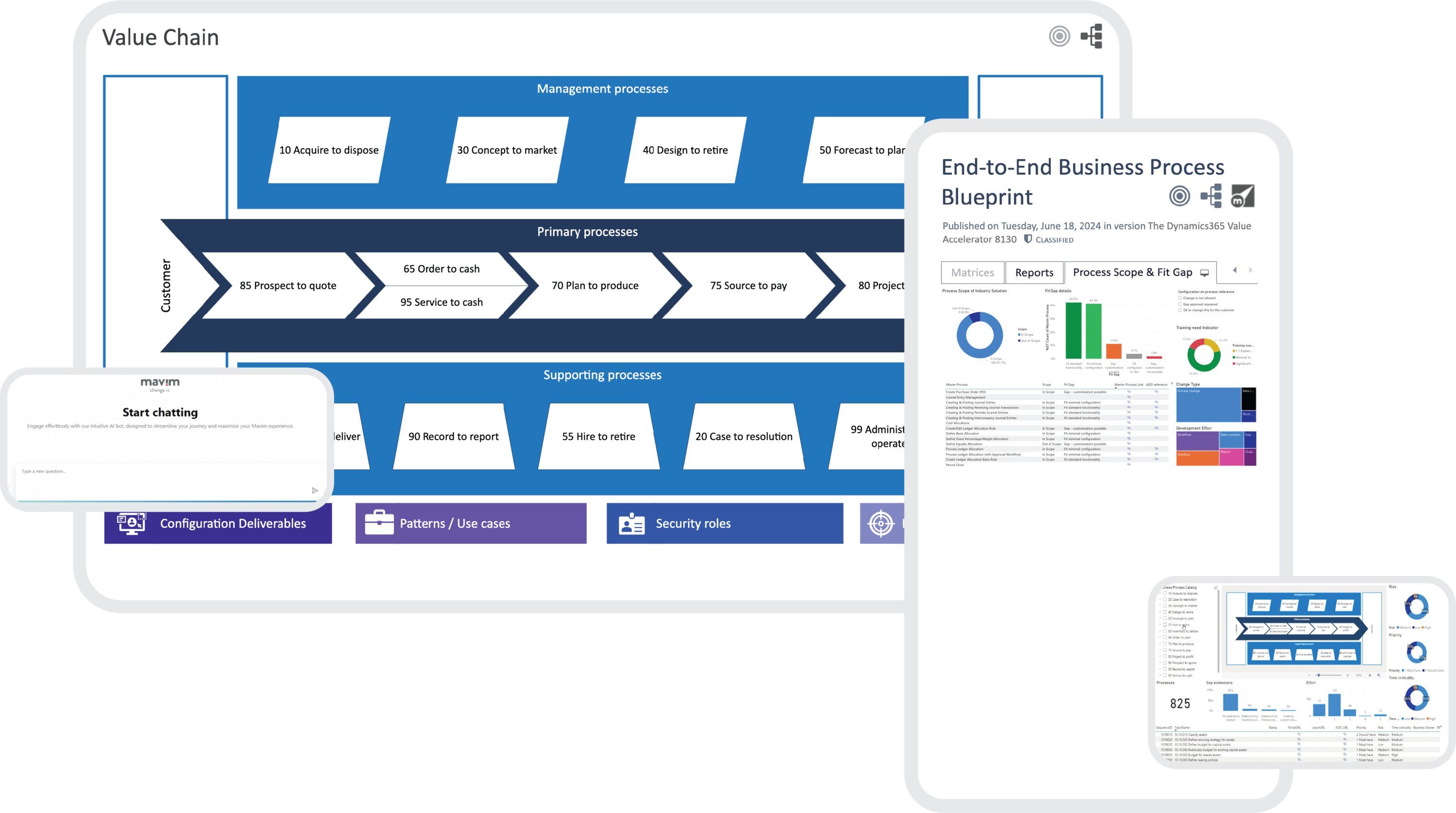 Visualie Process. Microsoft Microsoft AI-Led D365 Transformation | Business Process Catalog | Mavim