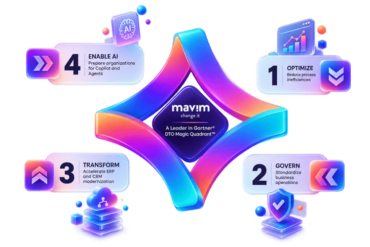 Leader in Gartner DTO MQ 3D