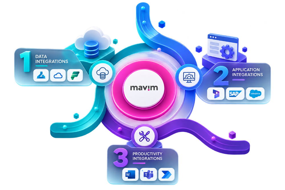 Mavim integratieplatform in 3D Mavim integratieplatform in 3D