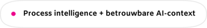 process-intelligence-betrouwbare-AI-context