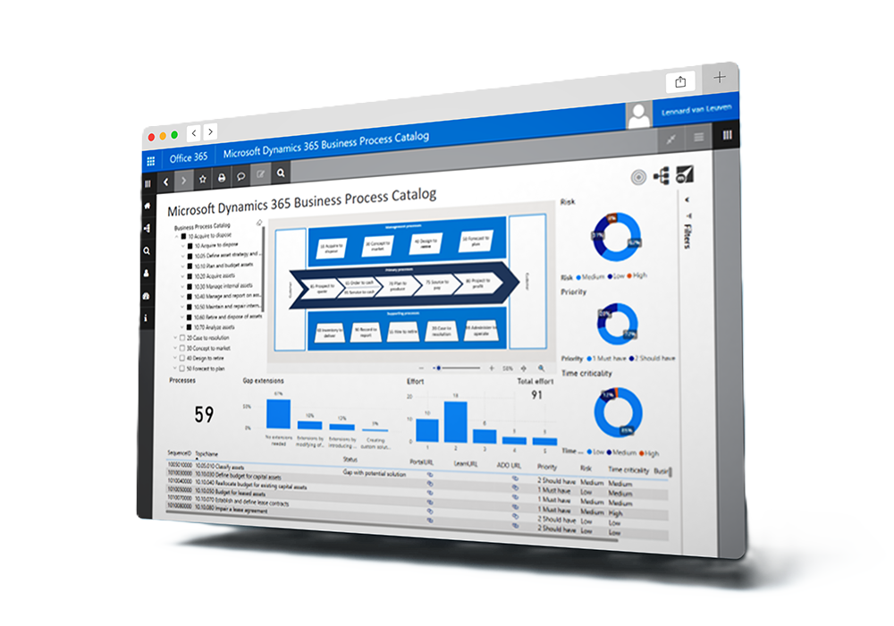 Mock-up BPC Dashboards Mock-up BPC Dashboards
