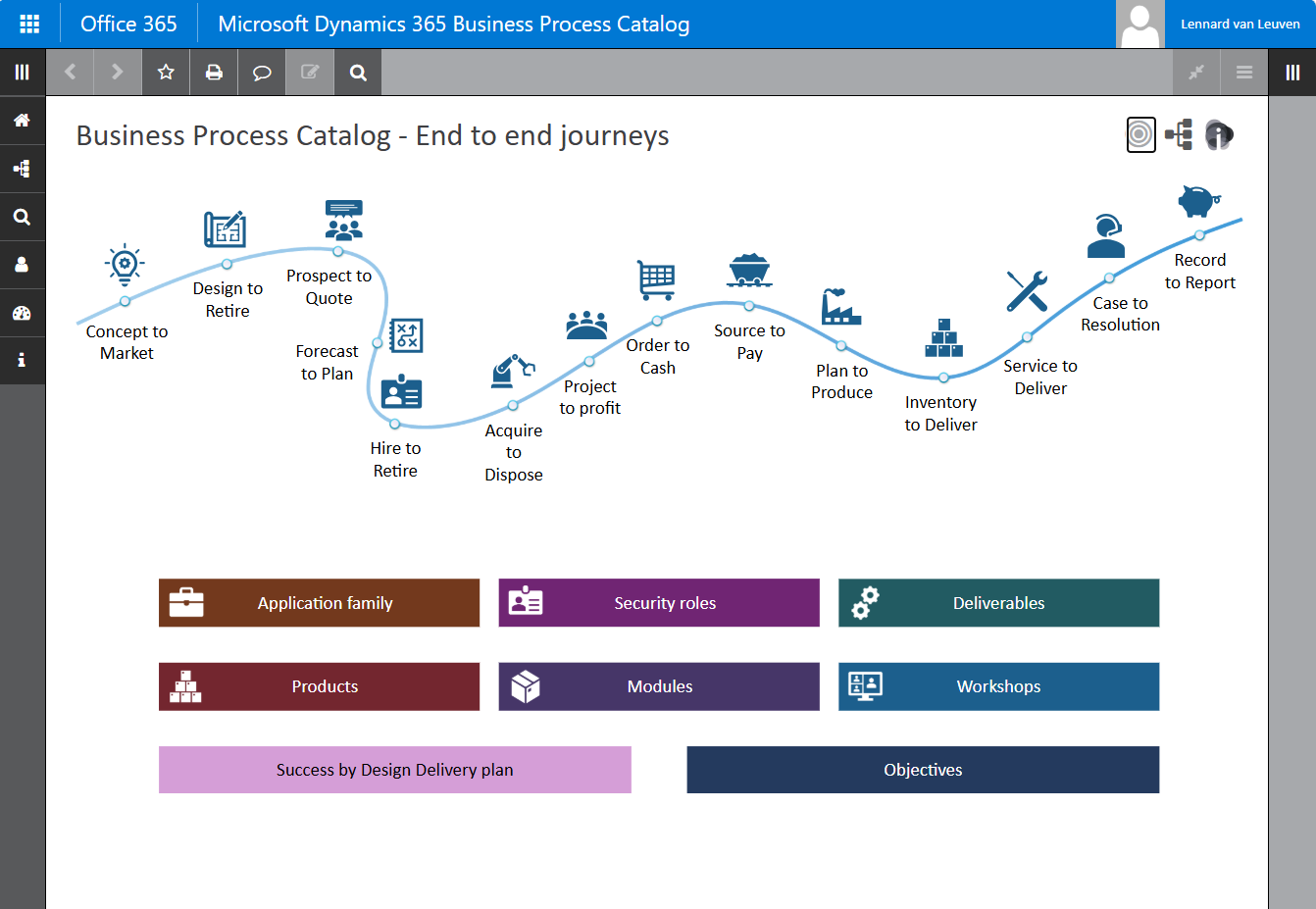 New BPC HomePage Process Flows from Lennard New BPC HomePage Process Flows from Lennard
