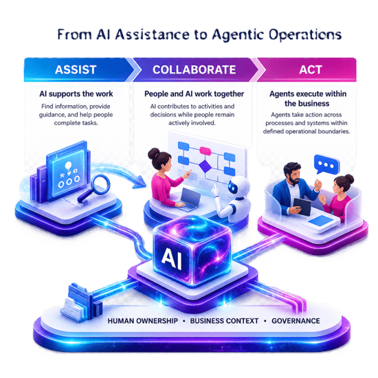 Van AI-assistentie naar autonome operaties Van AI-assistentie naar autonome operaties