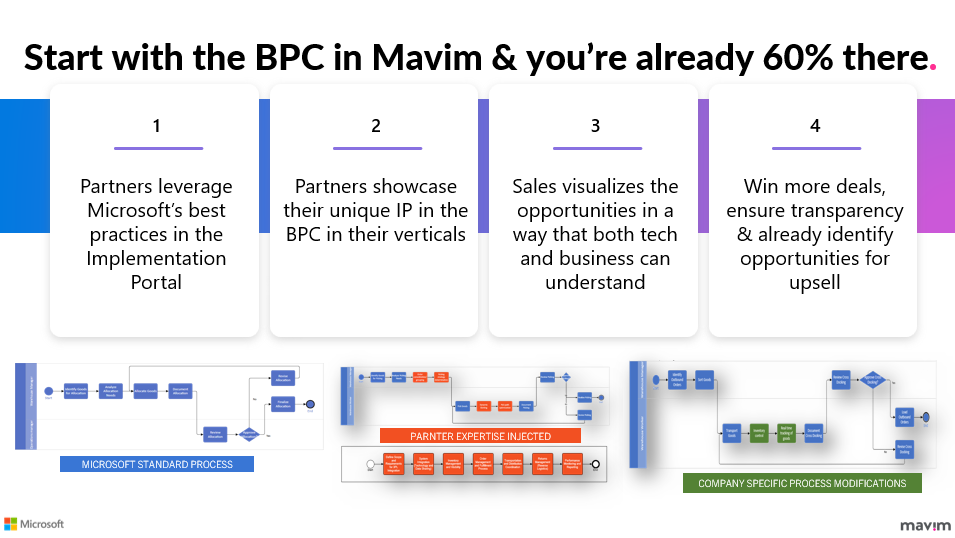 start with the BPC in Mavim and you-1