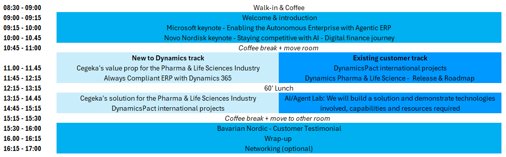 Cegeka Pharma Event Agenda