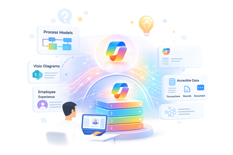 Copilot_Guide Employees Through Complex Processes