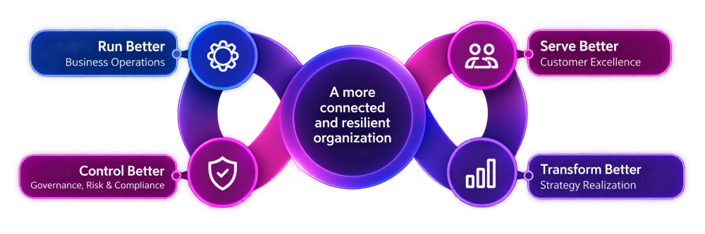DTO-use-cases-connect DTO-use-cases-connect