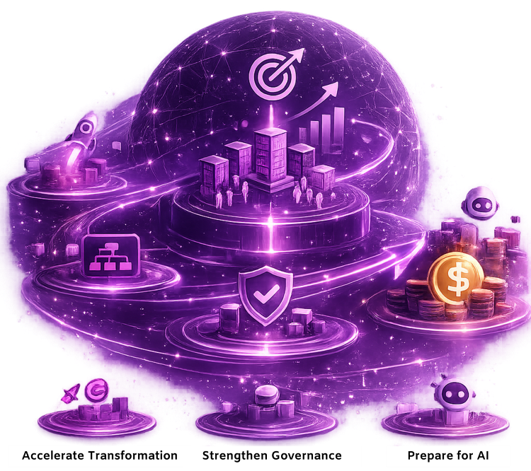 Digital-transformation-futureproof