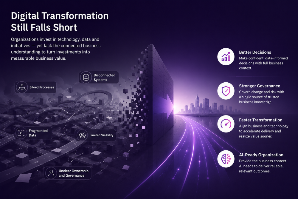 Digitale transformatie en chaos naar helderheid