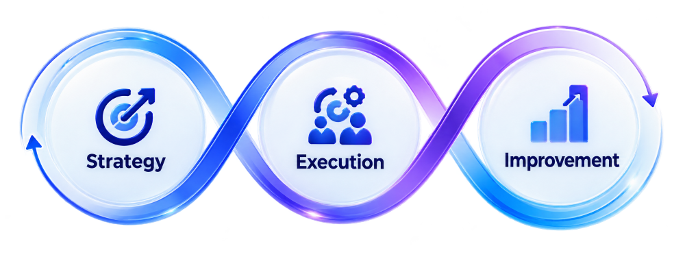 Home - section 6 - FROM STRATEGY TO CONTINUOUS IMPROVEMENT Home - section 6 - FROM STRATEGY TO CONTINUOUS IMPROVEMENT