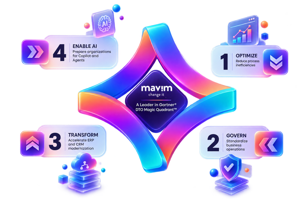 Leader in Gartner DTO MQ 3D