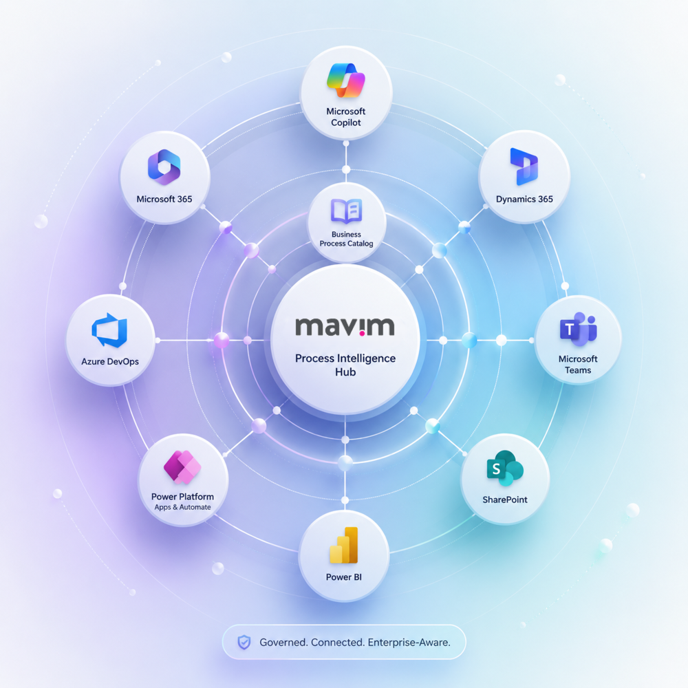 Mavim Process Intelligence Hub-infographic-1 Mavim Process Intelligence Hub-infographic-1