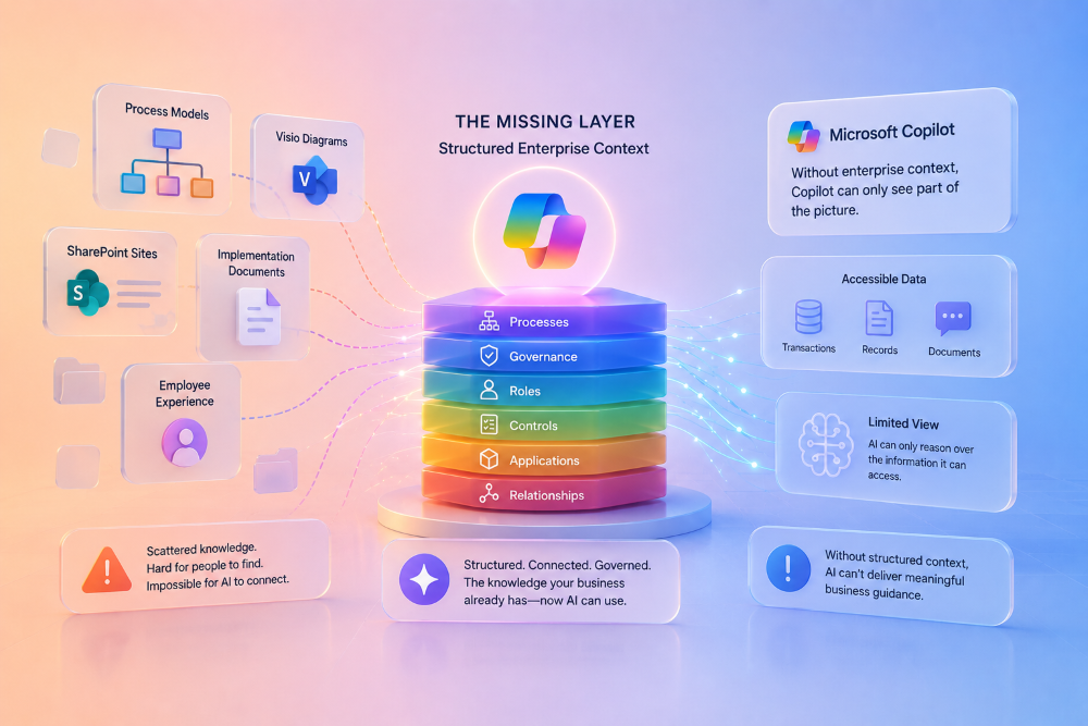 The Missing Layer — Structured Enterprise Context The Missing Layer — Structured Enterprise Context