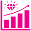 business-value