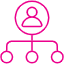 family-tree