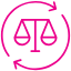 regulation