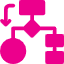 uml