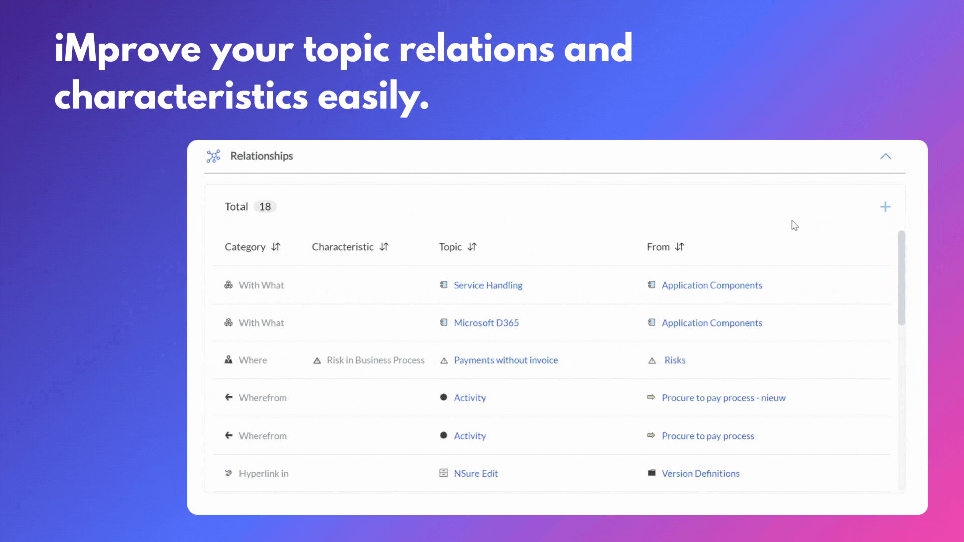 New_iMprove relation characteristics 1 1