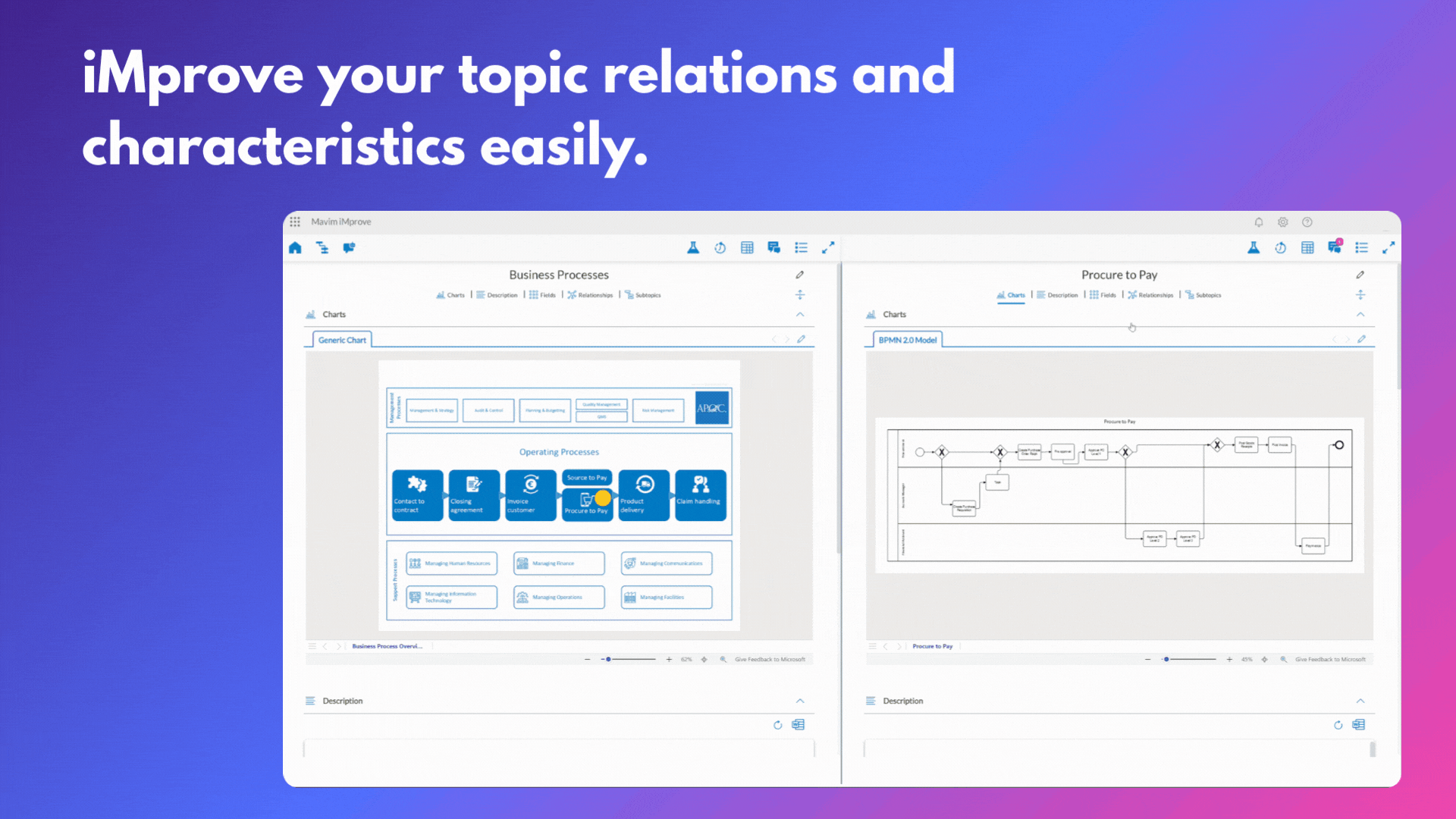 New_iMprove relation characteristics 2 2