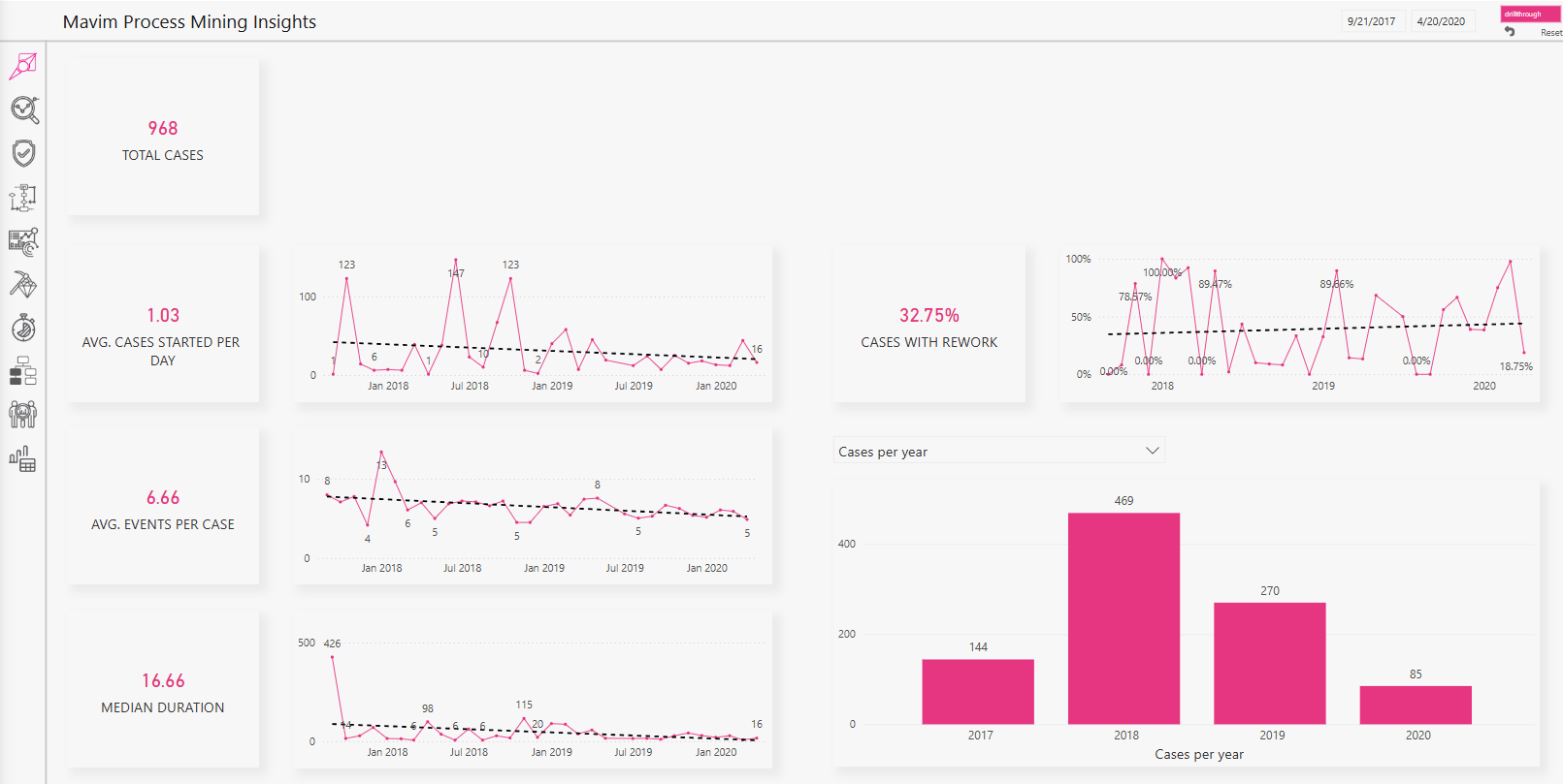 ProductUpdate_10_49-MavimProcessMining_NewReportTemplate