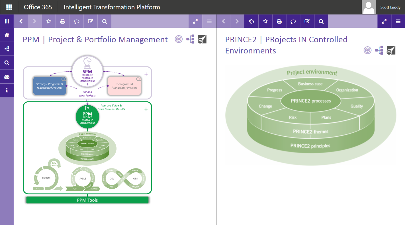 Project & Portfolio Management Project & Portfolio Management