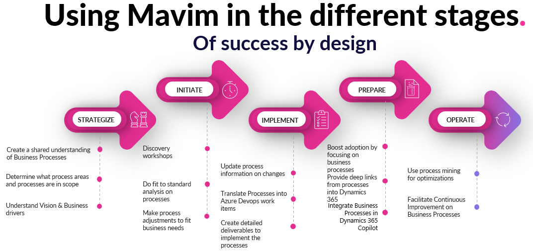 mavim in success by design stages