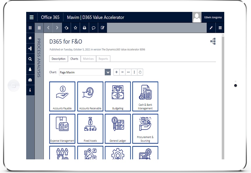 HOW TO OPTIMIZE THE DIAGNOSTIC PHASE OF YOUR NEXT MICROSOFT DYNAMICS 365 PROJECT