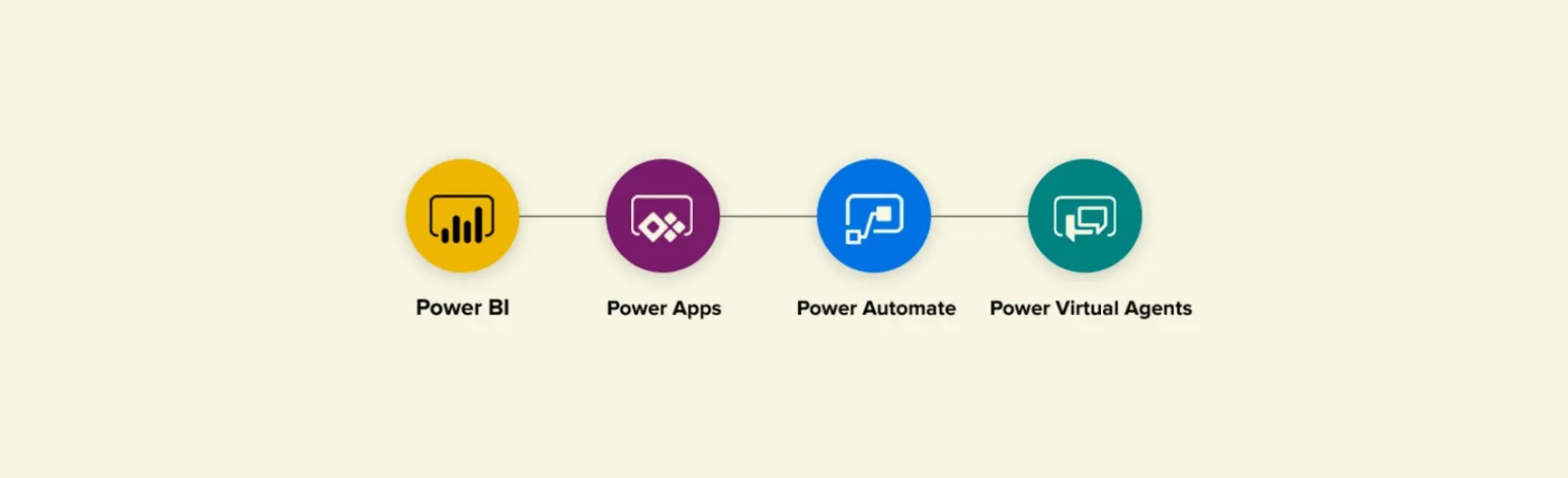 Mavim opens up to the Microsoft Power Platform to facilitate hyperautomation